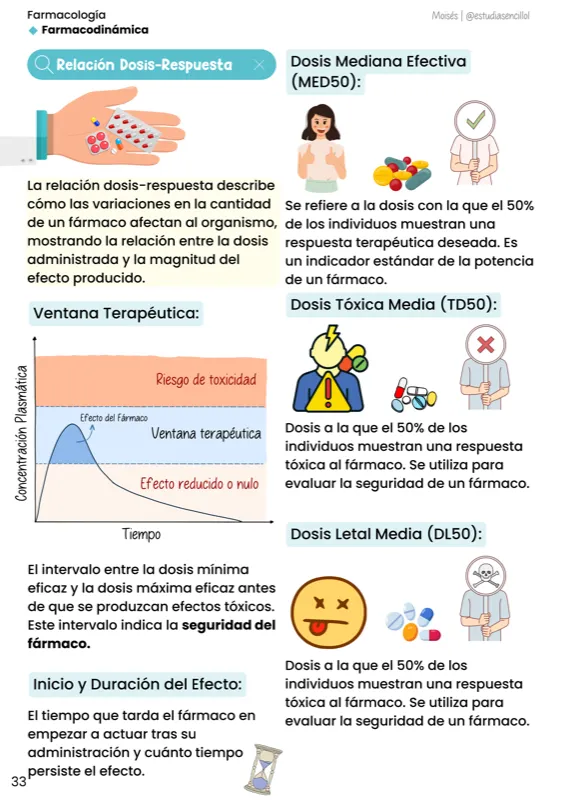 Página de muestra: resumen visual de farmacología