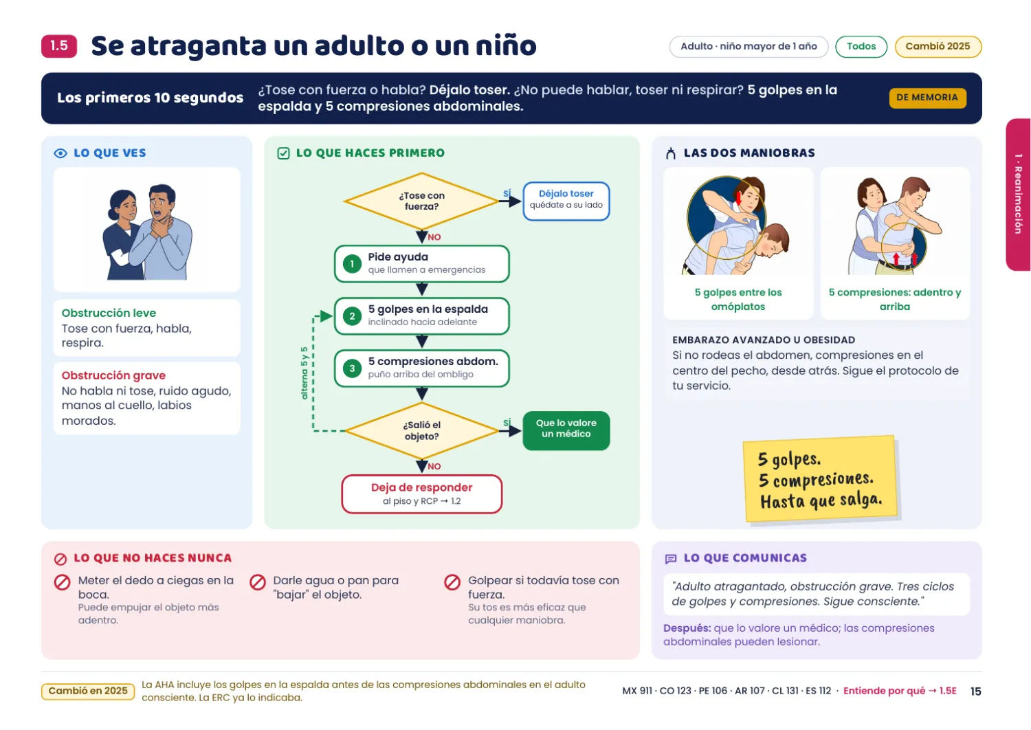 Escena 1.5, se atraganta un adulto o un niño