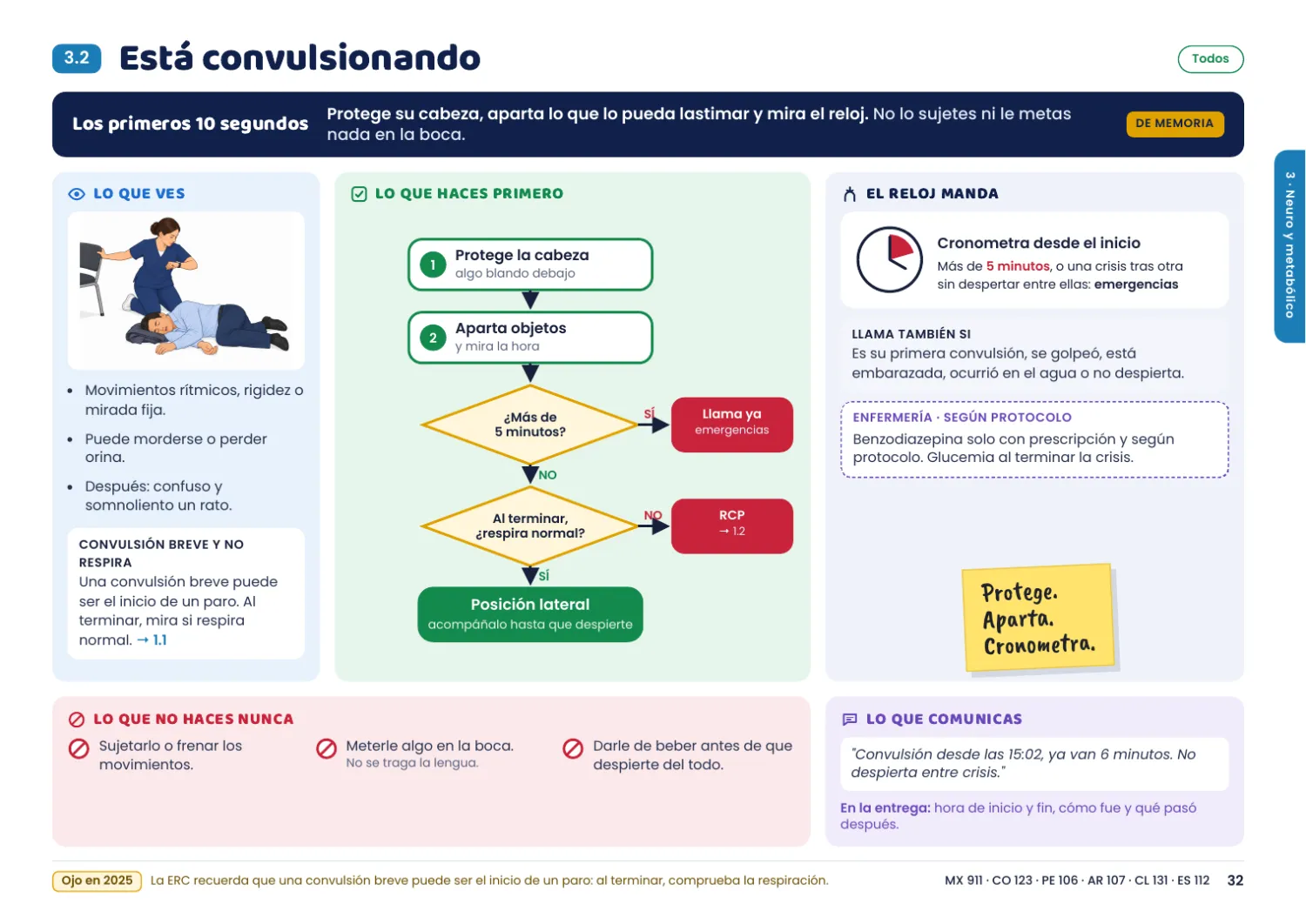 Escena 3.2, está convulsionando