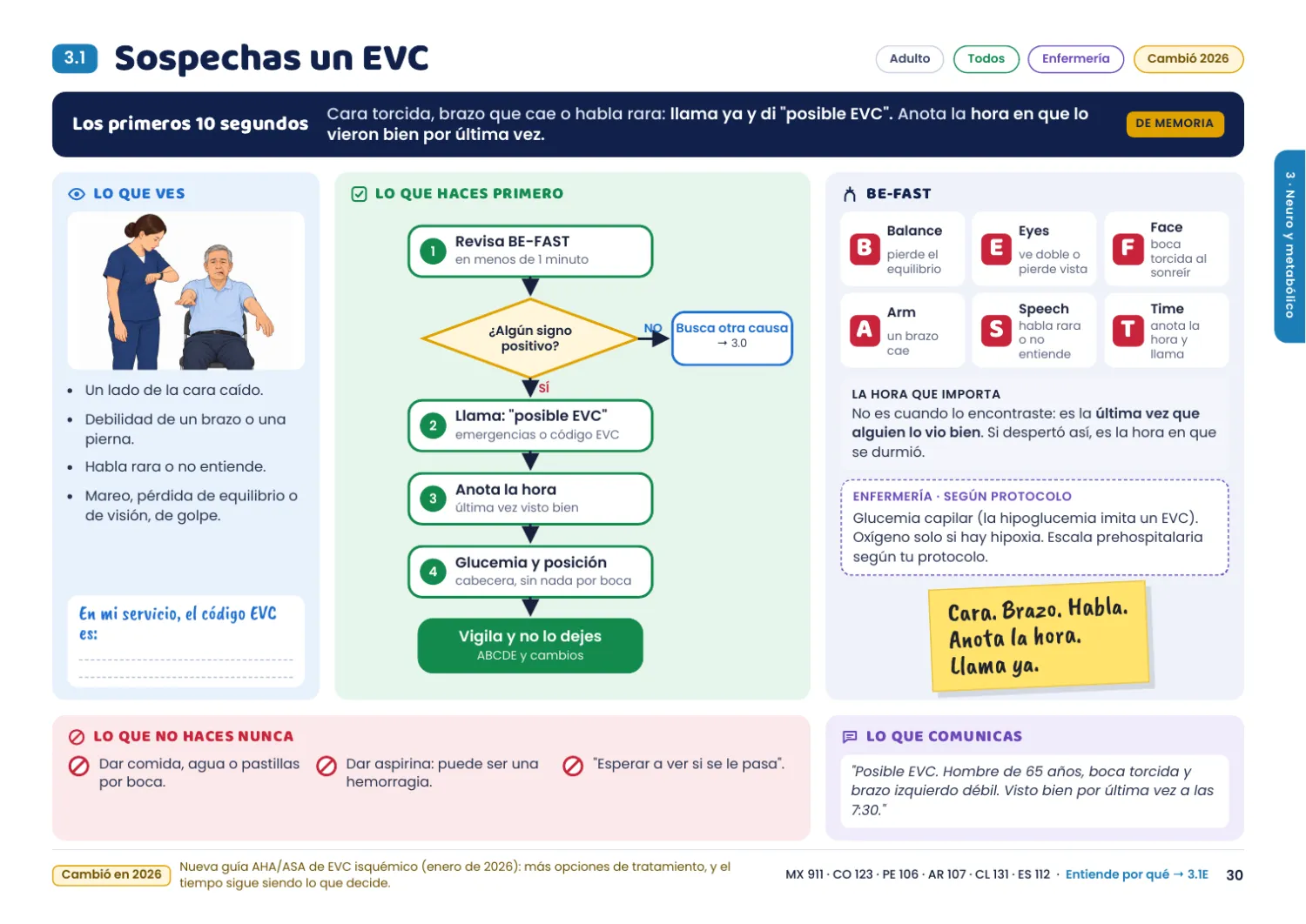 Escena 3.1, sospechas un EVC