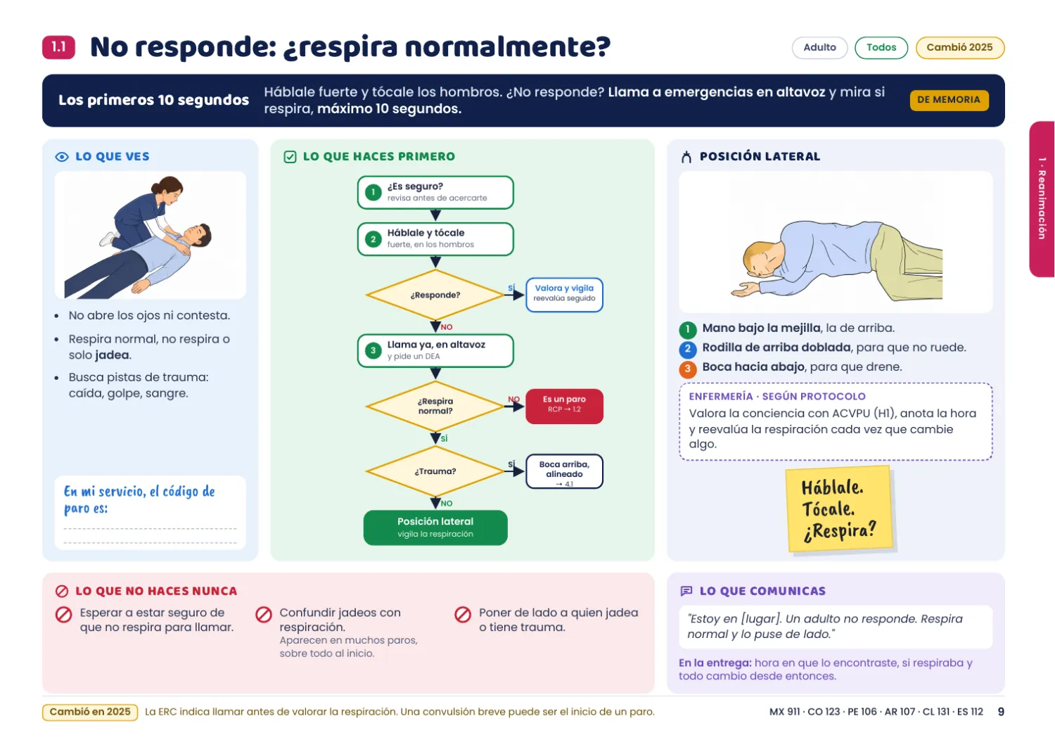 Escena 1.1, No responde: ¿respira normalmente?