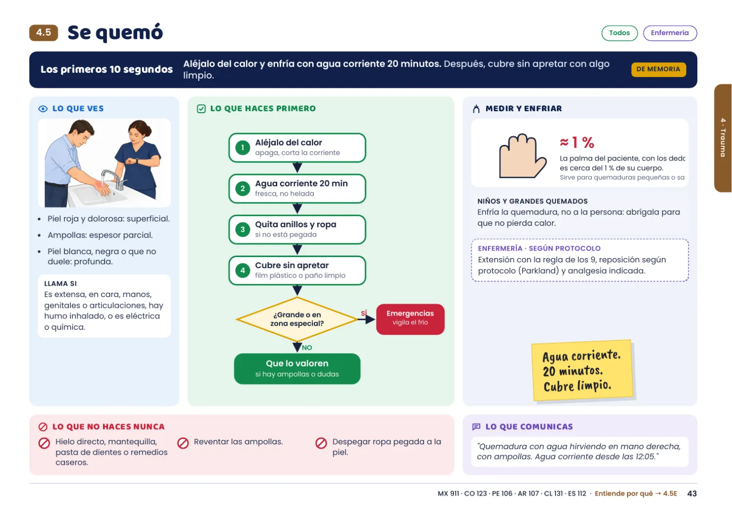 Escena 4.5, se quemó