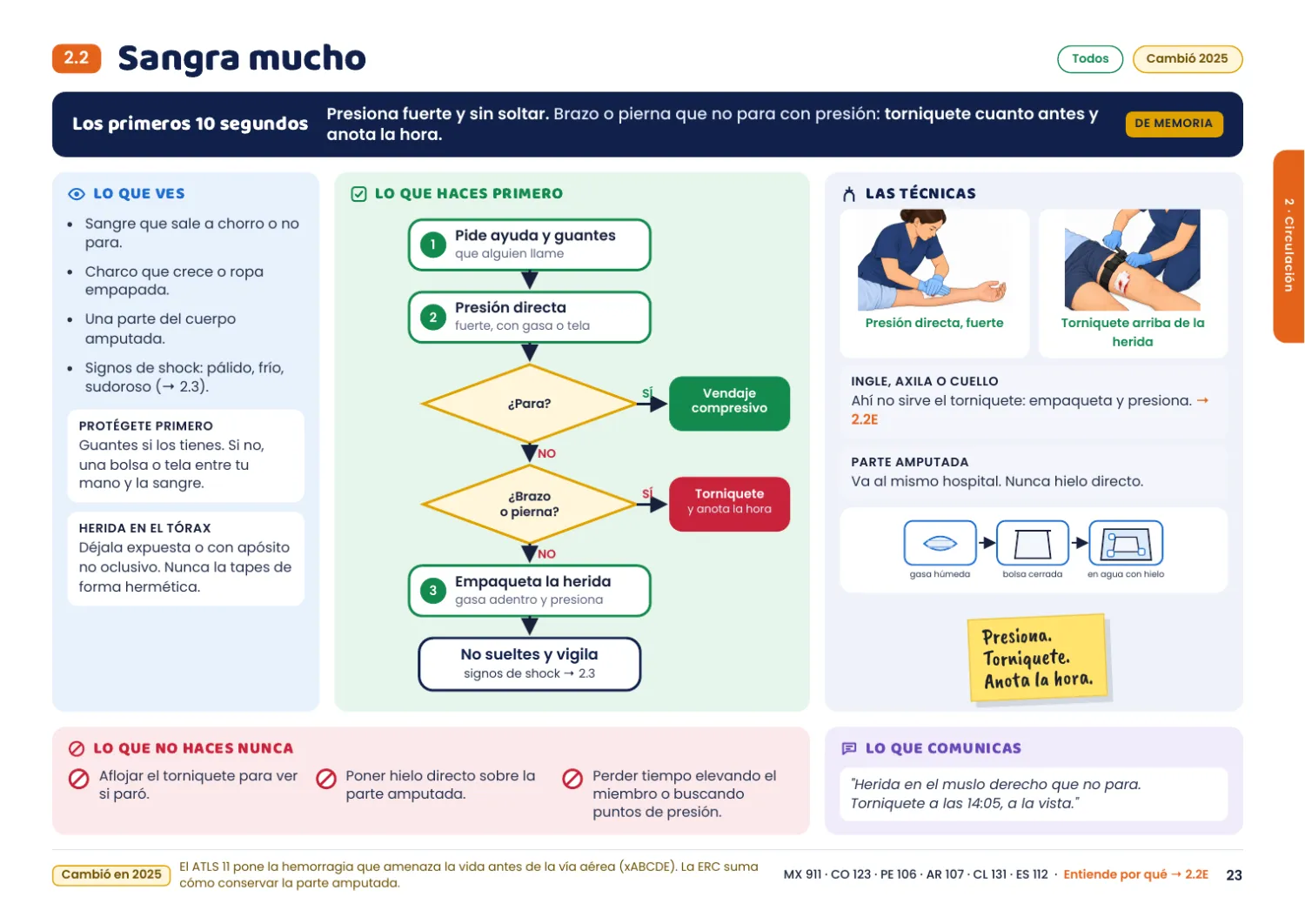 Escena 2.2, sangra mucho