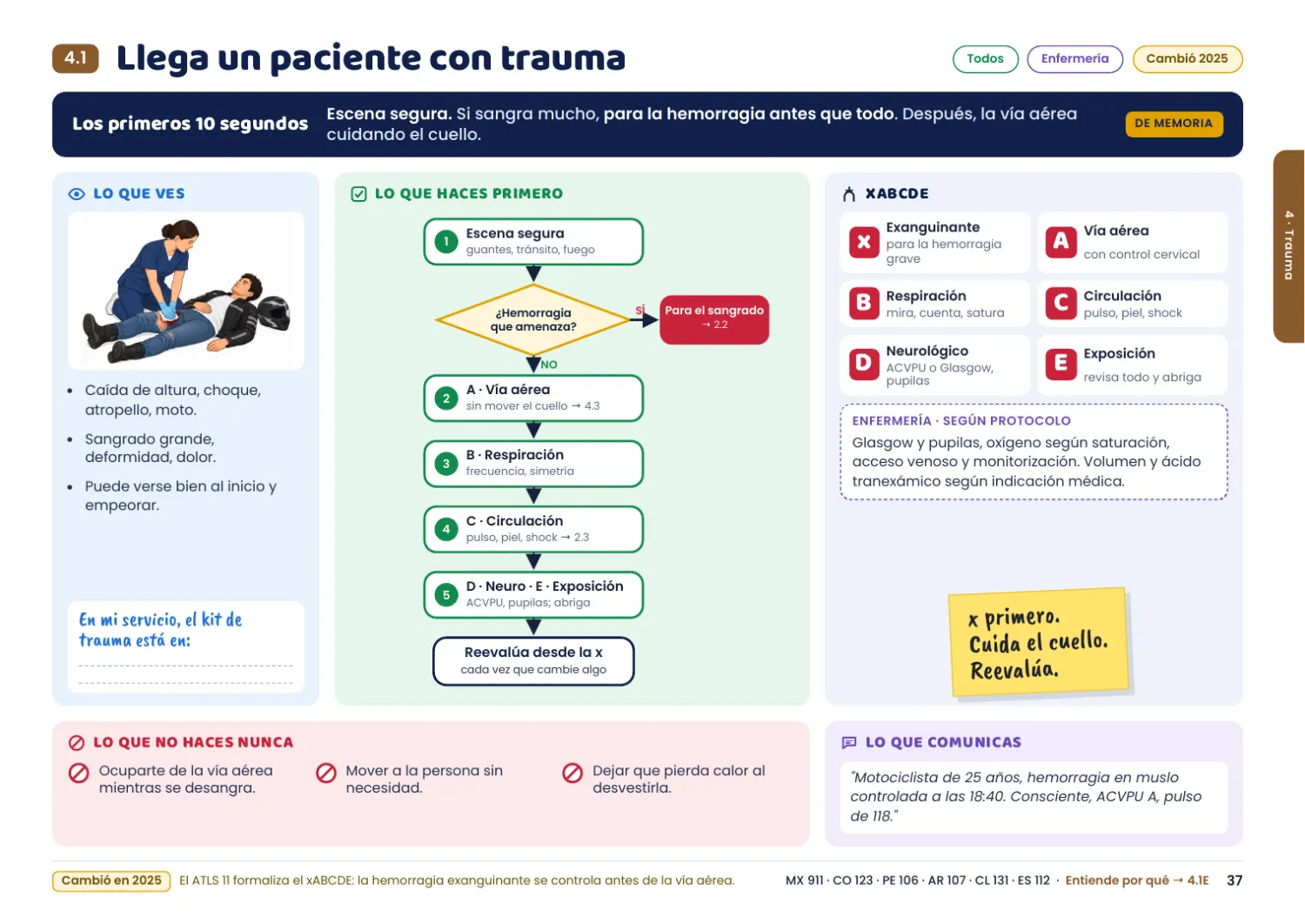 Escena 4.1, llega un paciente con trauma